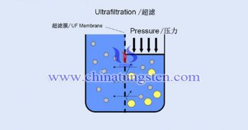 如何從仲鎢酸銨結(jié)晶母液中回收鎢和氯化銨？圖片