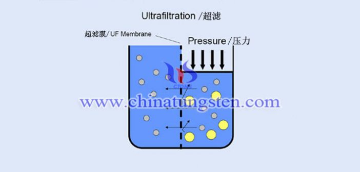 如何從仲鎢酸銨結(jié)晶母液中回收鎢和氯化銨？圖片
