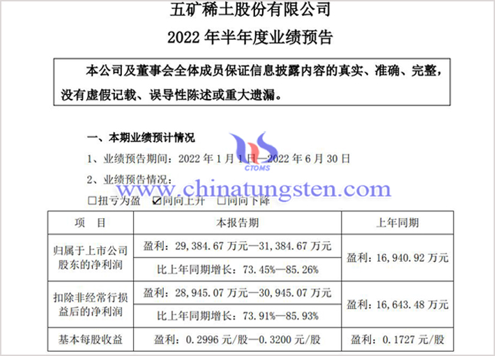 五礦稀土2022年上半年業(yè)績預增公告圖片