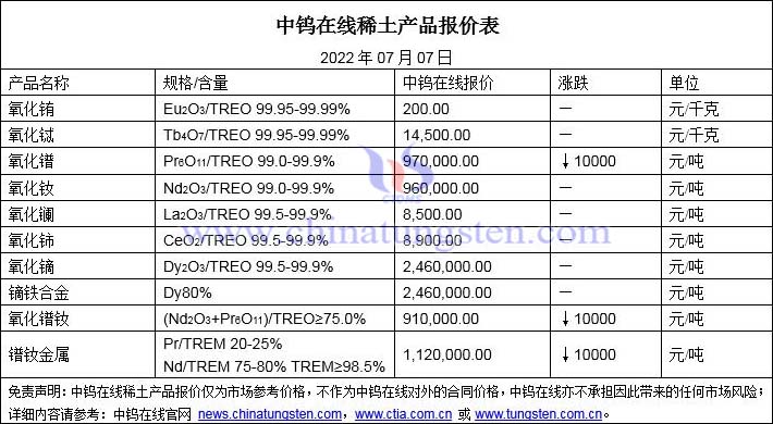 2022年7月7日稀土價格圖片