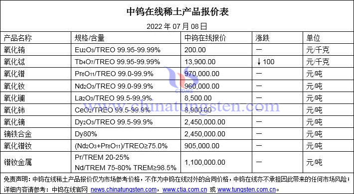 2022年7月8日稀土價(jià)格圖片