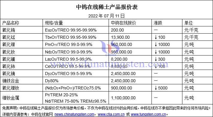 2022年7月11日稀土價格圖片