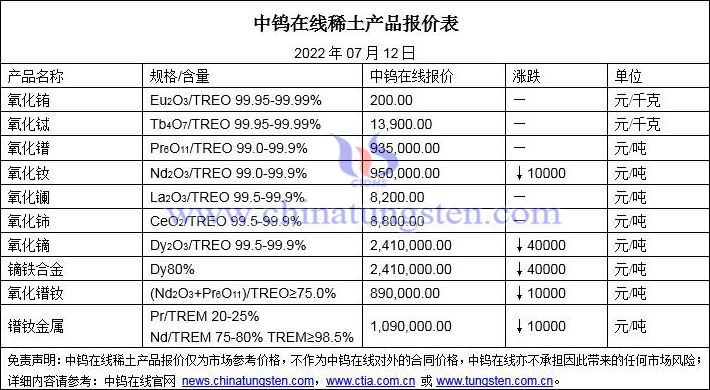 2022年7月12日稀土價(jià)格圖片