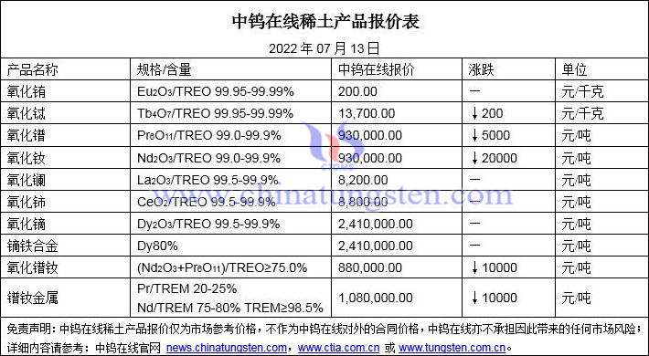 2022年7月13日稀土價(jià)格圖片