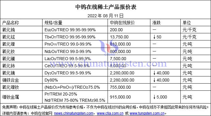 2022年8月11日稀土價(jià)格圖片