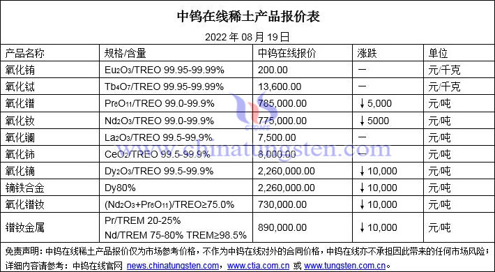 2022年8月19日稀土價(jià)格圖片