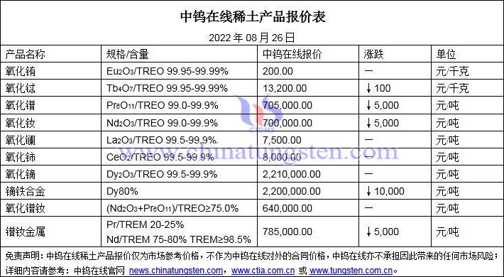 2022年8月26日稀土價(jià)格圖片