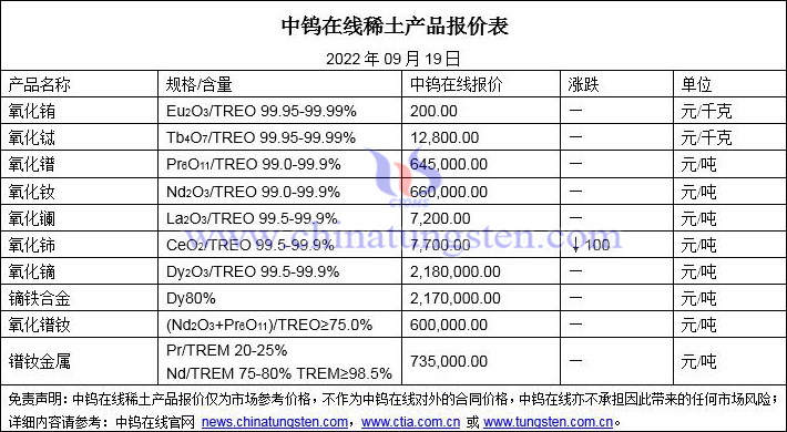 2022年9月19日稀土價(jià)格圖片