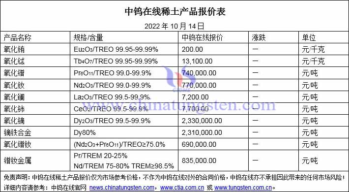 2022年10月14日稀土價(jià)格圖片