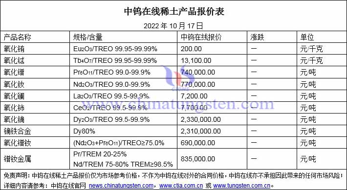 2022年10月17日稀土價(jià)格圖片
