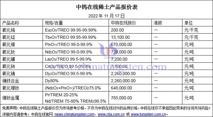 2022年11月17日稀土價(jià)格圖片