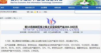 2022年1-10月稀土高新區(qū)稀土企業(yè)產(chǎn)值公告