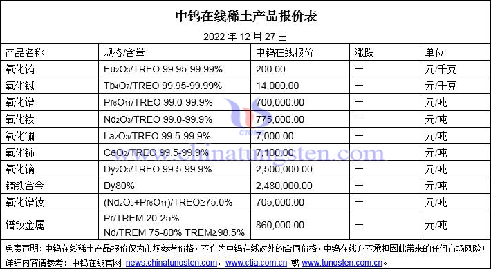 2022年12月27日稀土價格圖片