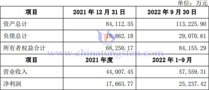 五礦江華稀土主要財務(wù)圖片