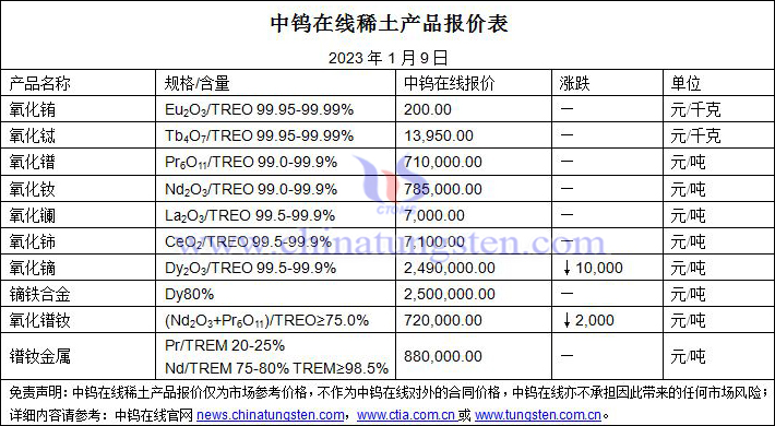 2023年1月9日稀土價(jià)格圖片