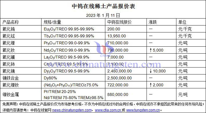 2023年1月11日稀土價(jià)格圖片