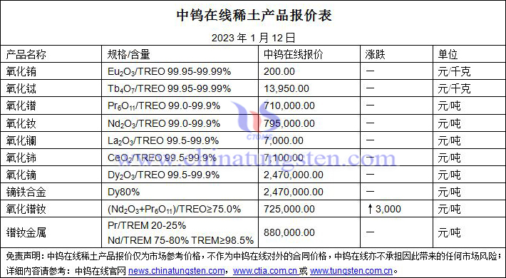 2023年1月12日稀土價(jià)格圖片