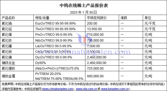 2023年1月30日稀土價(jià)格圖片