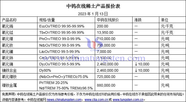 2023年1月13日稀土價(jià)格圖片