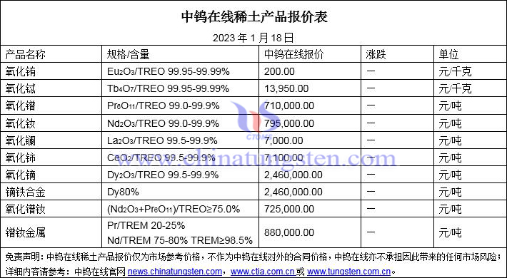 2023年1月18日稀土價格圖片