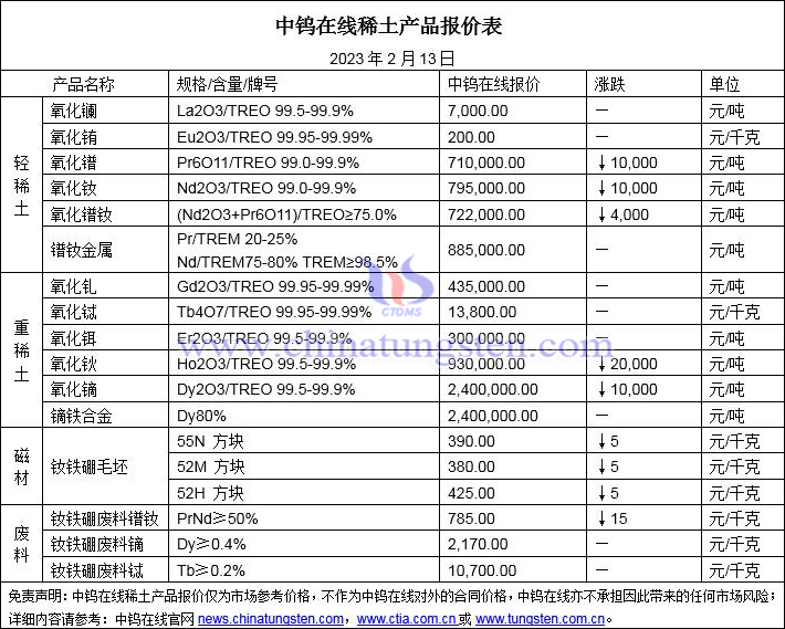 2023年2月13日稀土價格圖片