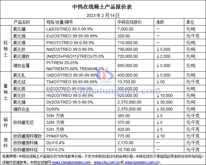 2023年2月14日稀土價(jià)格圖片