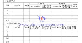 稀土集團生產(chǎn)調(diào)度報表