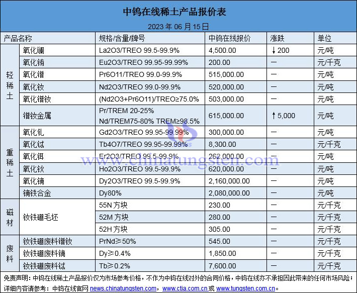 2023年6月15日稀土價(jià)格圖片