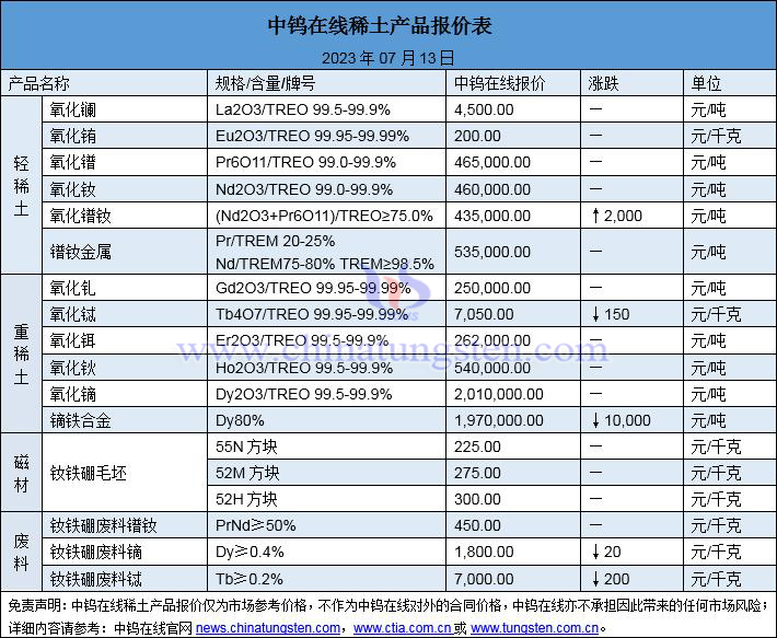 2023年7月13日稀土價(jià)格圖片