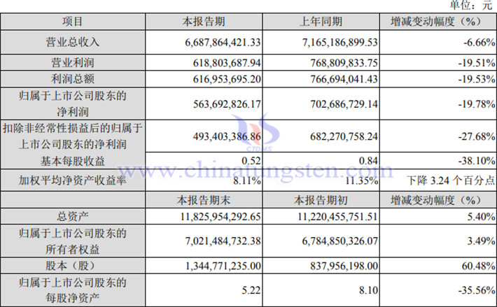 金力永磁2023年業(yè)績(jī)公告