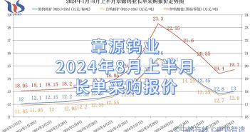 章源鎢業(yè)2024年8月上半月長(zhǎng)單采購報(bào)價(jià)