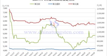 2024年1-9月稀土制品價(jià)格走勢圖
