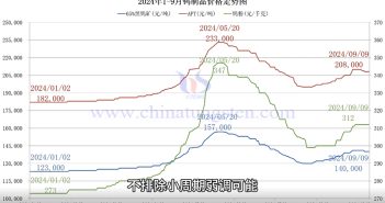 直播新聞:鎢價(jià)橫盤 供求博弈僵局難破 鎢制品價(jià)格走勢圖