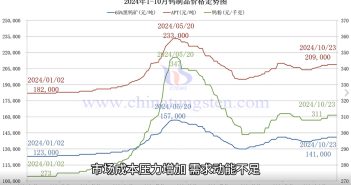 鎢制品價(jià)格走勢圖