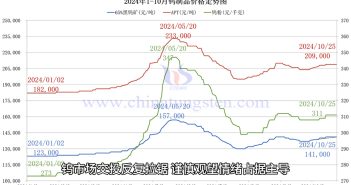 直播新聞:鎢市主穩(wěn) 交投反復(fù)拉鋸 鎢制品價(jià)格走勢圖