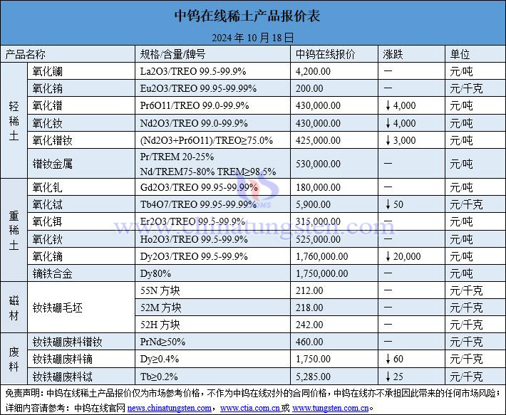 2024年10月18日稀土價(jià)格圖片