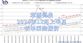 章源鎢業(yè)2024年11月上半月長單采購報價 章源鎢業(yè)2024年11月上半月長單采購報價
