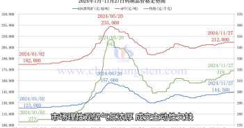直播新聞:鎢精礦僵持橫盤 鎢鐵暫穩(wěn)觀望 鎢制品價格走勢圖