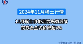2024年11月稀土價(jià)格走勢(shì)先穩(wěn)后降 鏑鐵合金均價(jià)降超4% 2024年11月稀土行情如何