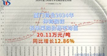 廈門鎢業(yè)2024年仲鎢酸銨長單采購價(jià)格平均值
