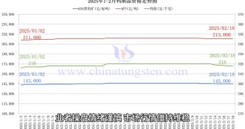 鎢制品價(jià)格走勢(shì)圖