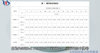 鎢鐵的牌號