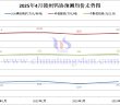 贛州鎢協(xié)2025年4月份國(guó)內(nèi)鎢市預(yù)測(cè)均價(jià)