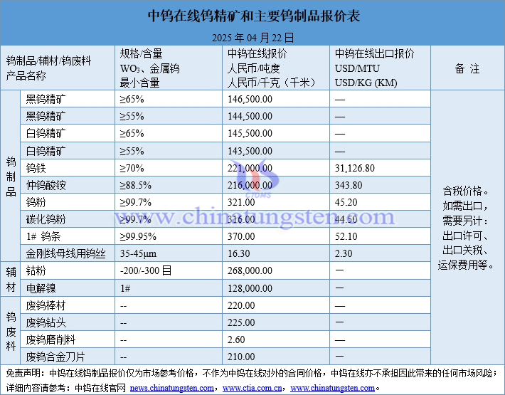 2025年4月22日鎢制品價(jià)格圖片