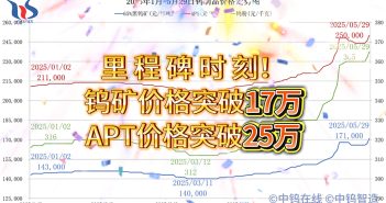 鎢礦價(jià)格突破17萬大關(guān)