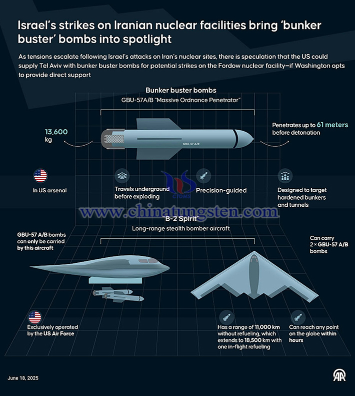 美國B-2精靈隱形轟炸機(jī)和GBU-57巨型鉆地彈（Massive Ordnance Penetrator，簡稱MOP）