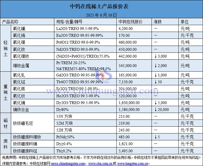 2025年6月16日稀土價(jià)格圖片