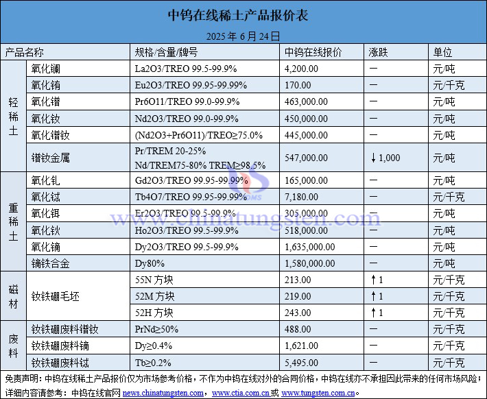 2025年6月24日稀土價(jià)格圖片