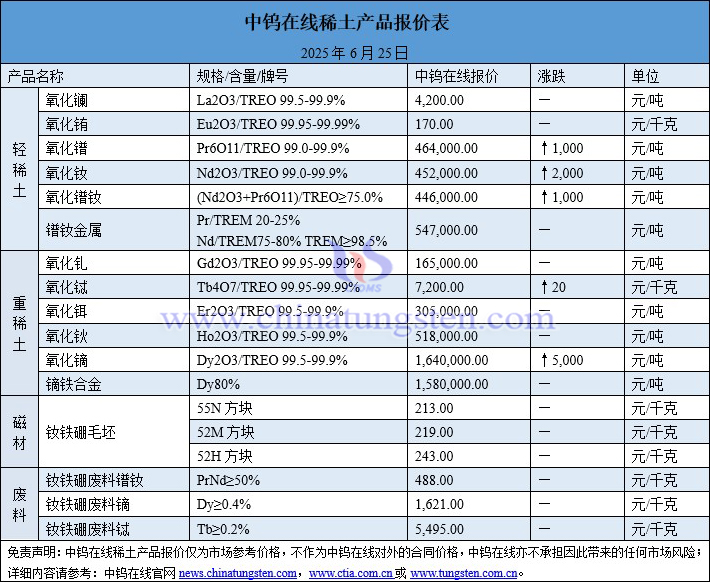 2025年6月25日稀土價(jià)格圖片