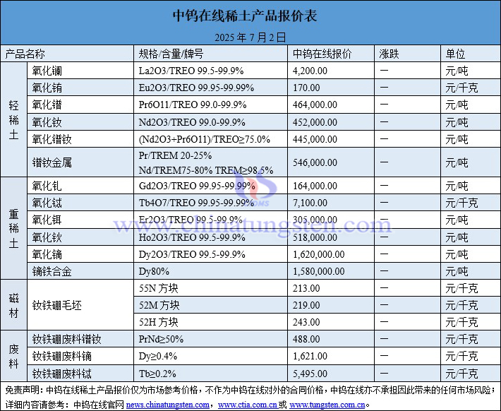 2025年7月3日稀土價(jià)格圖片